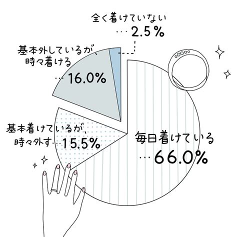 結婚 指輪 しない 男 心理|「相手が結婚指輪をしない」普段着けない人は約2割。その理 .